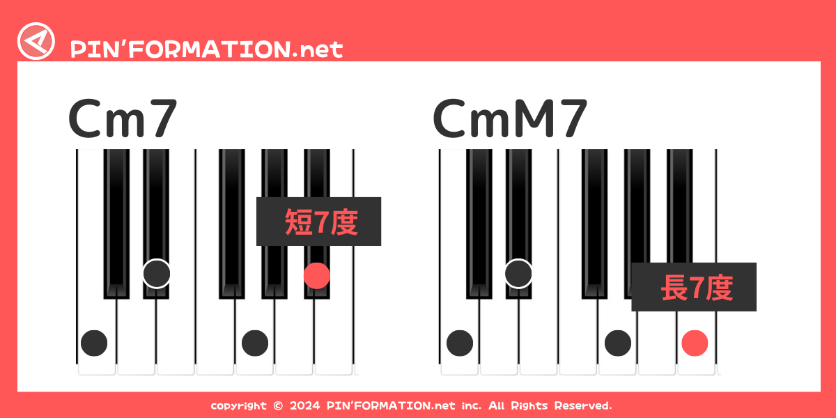 Cm7とCmM7 コード