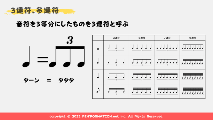 5連符と7連符の違いは何ですか? _ 三連符 二拍三連 違い – YNRPO
