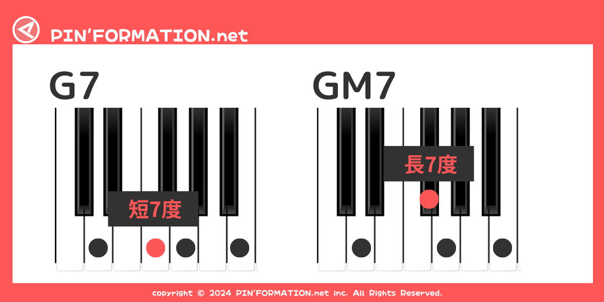 G7とGM7