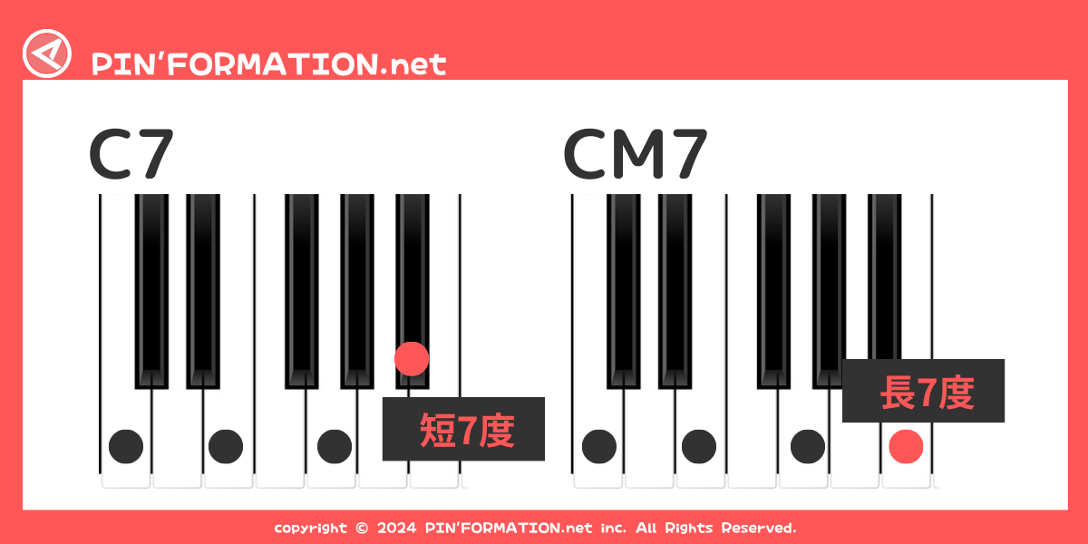 C7とCM7